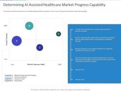 Determining ai assisted healthcare market progress capability ppt powerpoint presentation