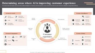 Determining Areas Where Ai Is Improving Customer Enhancing Workplace Productivity By Incorporating