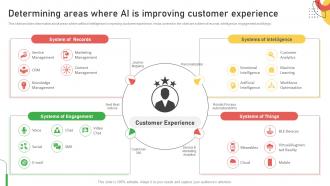 Determining Areas Where Ai Is Improving Customer Improving Customer Service And Ensuring