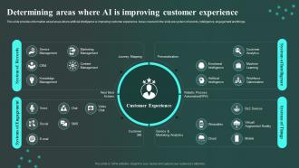 Determining Areas Where Ai Is Improving Customer Workplace Innovation And Technological