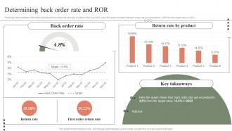 Determining Back Order Rate And Optimizing Retail Operations By Efficiently Handling Inventories