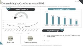 Determining Back Order Rate And Ror Managing Retail Business Operations