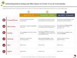 Determining before during and after impact of covid 19 on us food industry processed ppt professional
