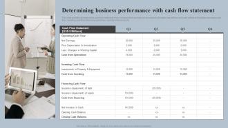 Determining Business Performance With Cash Flow Statement Effective Financial Strategy Implementation Planning