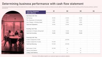 Determining Business Performance With Cash Flow Statement Reshaping Financial Strategy And Planning