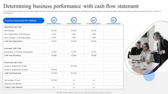 Determining Business Performance With Cash Flow Statement Strategic Financial Planning