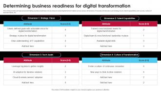 Determining Business Readiness For Digital Ai Driven Digital Transformation Planning DT SS