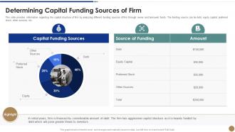 Determining capital funding firm strawman proposal business problem solving