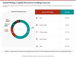 Determining capital structure funding sources debt ppt powerpoint presentation file icons