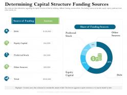 Determining capital structure funding sources equity ppt powerpoint presentation outline designs