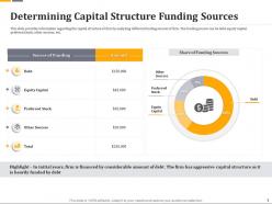 Determining capital structure funding sources ppt icon designs