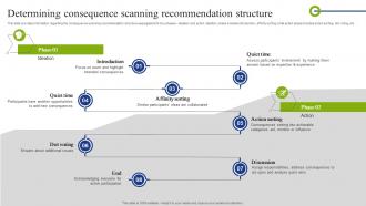 Determining Consequence Scanning Recommendation Playbook To Mitigate Negative Of Technology