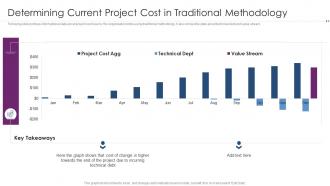 Determining Current Project Cost In Traditional Methodology Using Agile Software