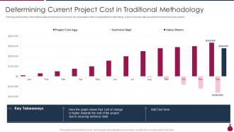 Determining Current Project How Does Agile Leads To Cost Saving IT