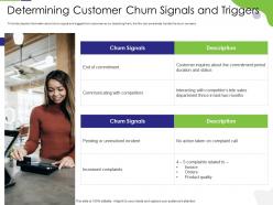 Determining customer churn signals and triggers tactical marketing plan customer retention