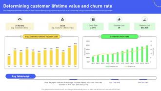 Determining Customer Lifetime Value And Churn Revolutionizing Workplace Collaboration