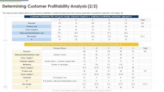 Determining Customer Profitability Analysis Ppt Powerpoint Presentation File Infographics