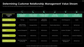 Determining Customer Relationship Digital Transformation Driving Customer