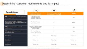 Determining Customer Requirements And Its Impact Business Process Change Management