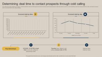 Determining Deal Time To Contact Prospects Through Pushing Marketing Message MKT SS V