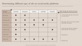 Determining Different Type Of Ads On Social Media Brand Recognition Strategy For Increasing