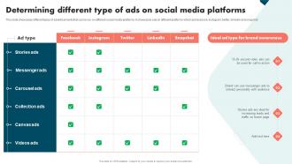 Determining Different Type Of Ads On Strategies To Improve Brand And Capture Market Share