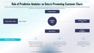 Determining Direct And Indirect Data Monetization Role Of Predictive Analytics On Data In Preventing Customer