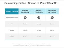 Determining distinct source of project benefits include different sort of partnership