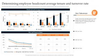 Determining Employee Headcount Average Developing Leadership Pipeline Through Succession