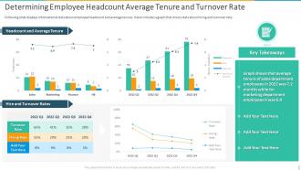 Determining Employee Headcount Average Tenure And Turnover Rate Introducing Employee Succession