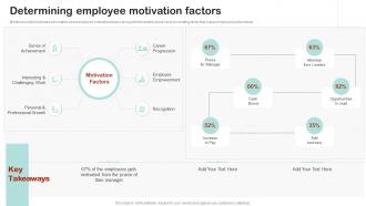 Determining Employee Motivation Factors Employee Succession Planning And Management