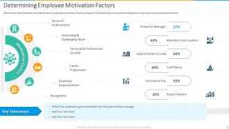 Determining Employee Motivation Factors Introducing Employee Succession Planning