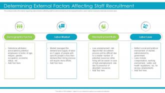 Determining External Factors Affecting Staff Recruitment Effective Recruitment And Selection
