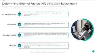Determining External Factors Affecting Staff Recruitment Enhancing New Recruit Enrollment