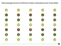 Determining factors of usa zoo visitor attendances for icons slide ppt visual aids example 2015