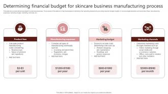 Determining Financial Budget For Skincare Business Manufacturing Process