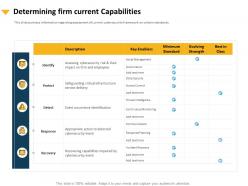 Determining Firm Current Capabilities Infrastructure Ppt Professional