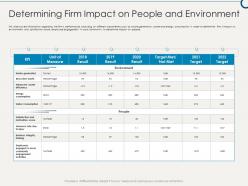 Determining Firm Impact On People And Environment Building Sustainable Working Environment Ppt Rules