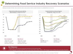 Determining Food Service Industry Recovery Scenarios Contained Ppt Designs