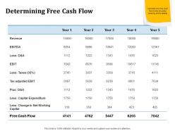 Determining free cash flow inorganic growth ppt powerpoint presentation inspiration