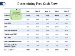 Determining free cash flow ppt file guide