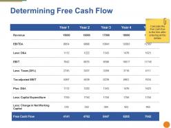 Determining free cash flow ppt pictures graphics template