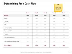 Determining free cash flow ppt powerpoint presentation gallery example file