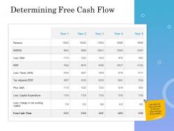Determining free cash flow ppt powerpoint presentation pictures