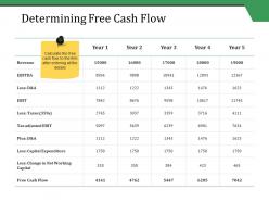Determining free cash flow ppt styles slides