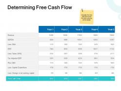 Determining free cash flow revenue ppt powerpoint presentation display