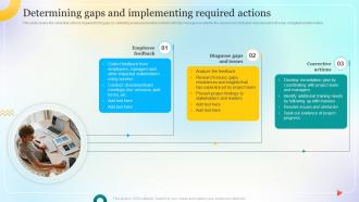 Determining Gaps And Implementing Required Change Management Process For Successful