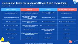 Determining Goals For Successful Social Media Recruitment Ppt Brochure
