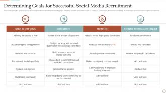 Determining Goals For Successful Social Media Recruitment Strategic Plan To Improve Social