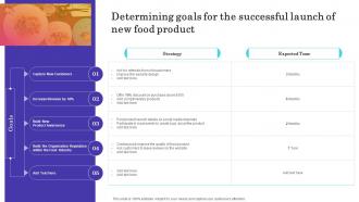 Determining Goals For The Successful Launch Of Introducing New Product In Food And Beverage Image Appealing
